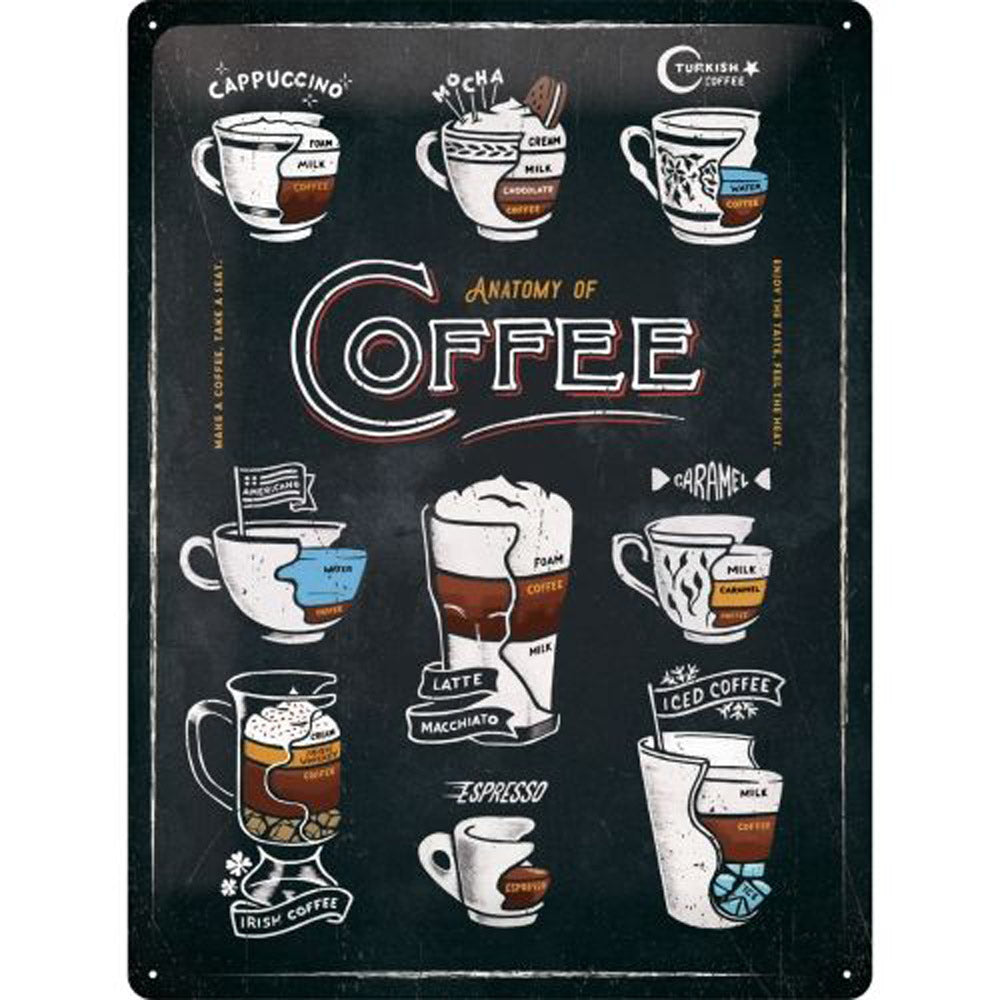 Nostalgic-Art Anatomy of Coffee Large Sign (30x40cm)