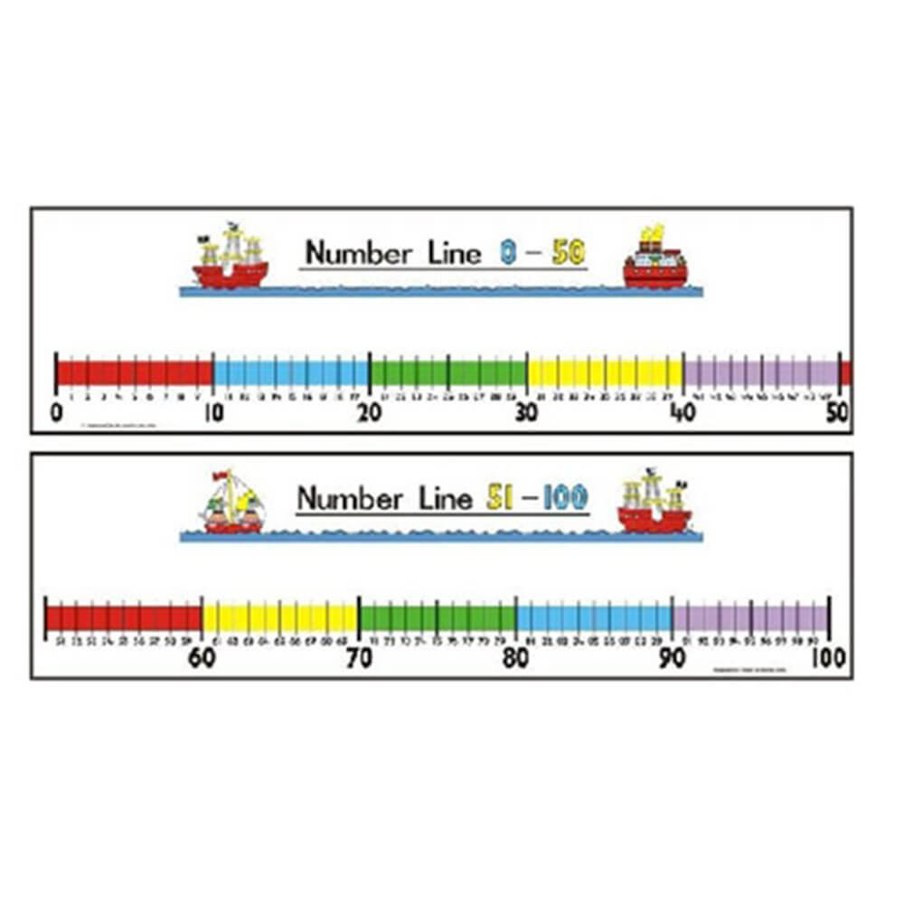 L'apprendimento può essere una linea numerica divertente con il set di pareti penna